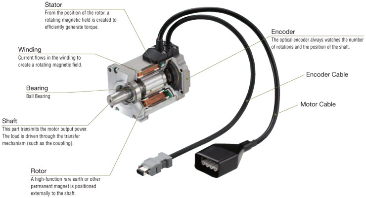 What Is So Special About Servo Motors